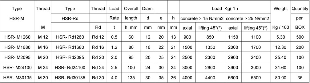 Precast fixing insert HSR